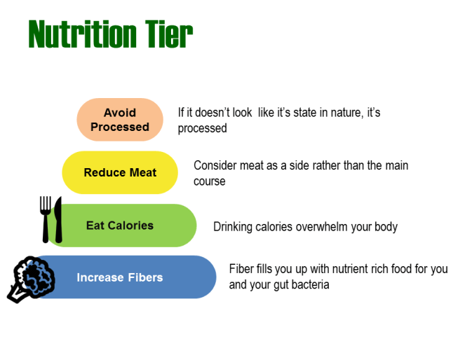 nutrition tier May 15 2016
